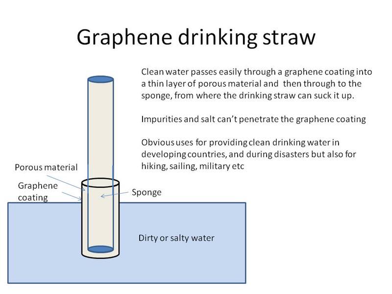 Graphene Drinking Straw